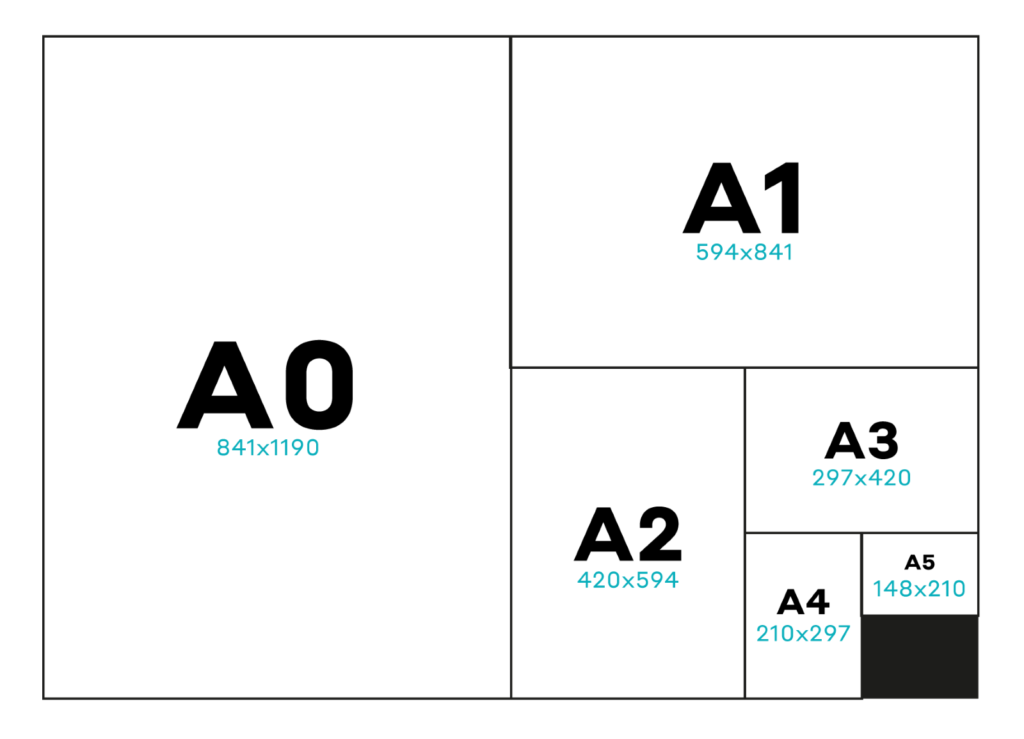 Les différentes taille de format A 